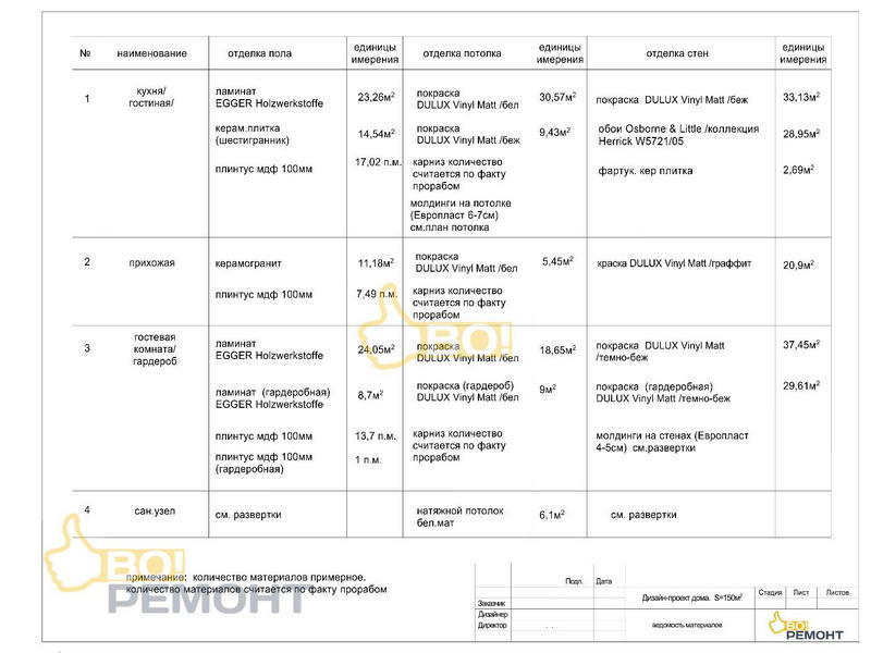 Дизайн проект коттеджа 150 м2-102